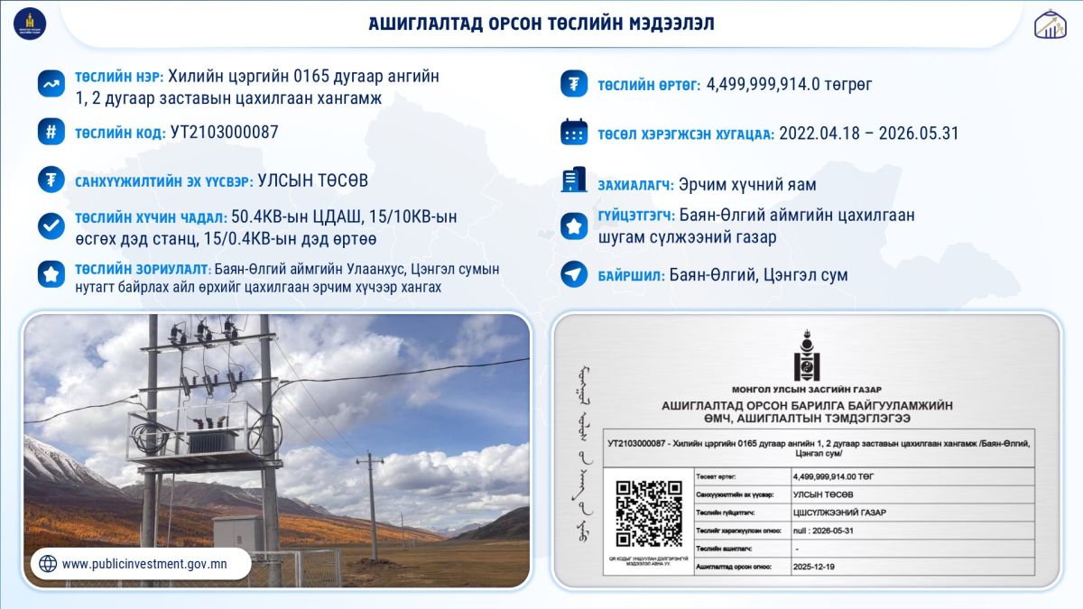 Улсын төсвийн хөрөнгө оруулалтаар 2026 оны 3 дугаар сарын 16–20-ны долоо хоногт 3 барилга, байгууламж ашиглалтад орлоо