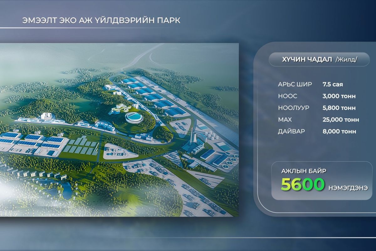 Эмээлт эко аж үйлдвэрийн парк Монгол Улсын малын гаралтай түүхий эдийн 43.5 хувийг боловсруулна