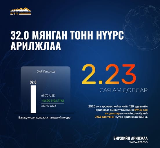 32 МЯНГАН ТОНН НҮҮРС АРИЛЖЛАА