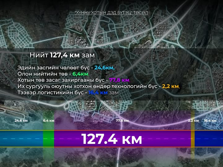 Хүннү хотын авто зам барих ТЭЗҮ, зураг төслийн гүйцэтгэл 58 хувьтай байна