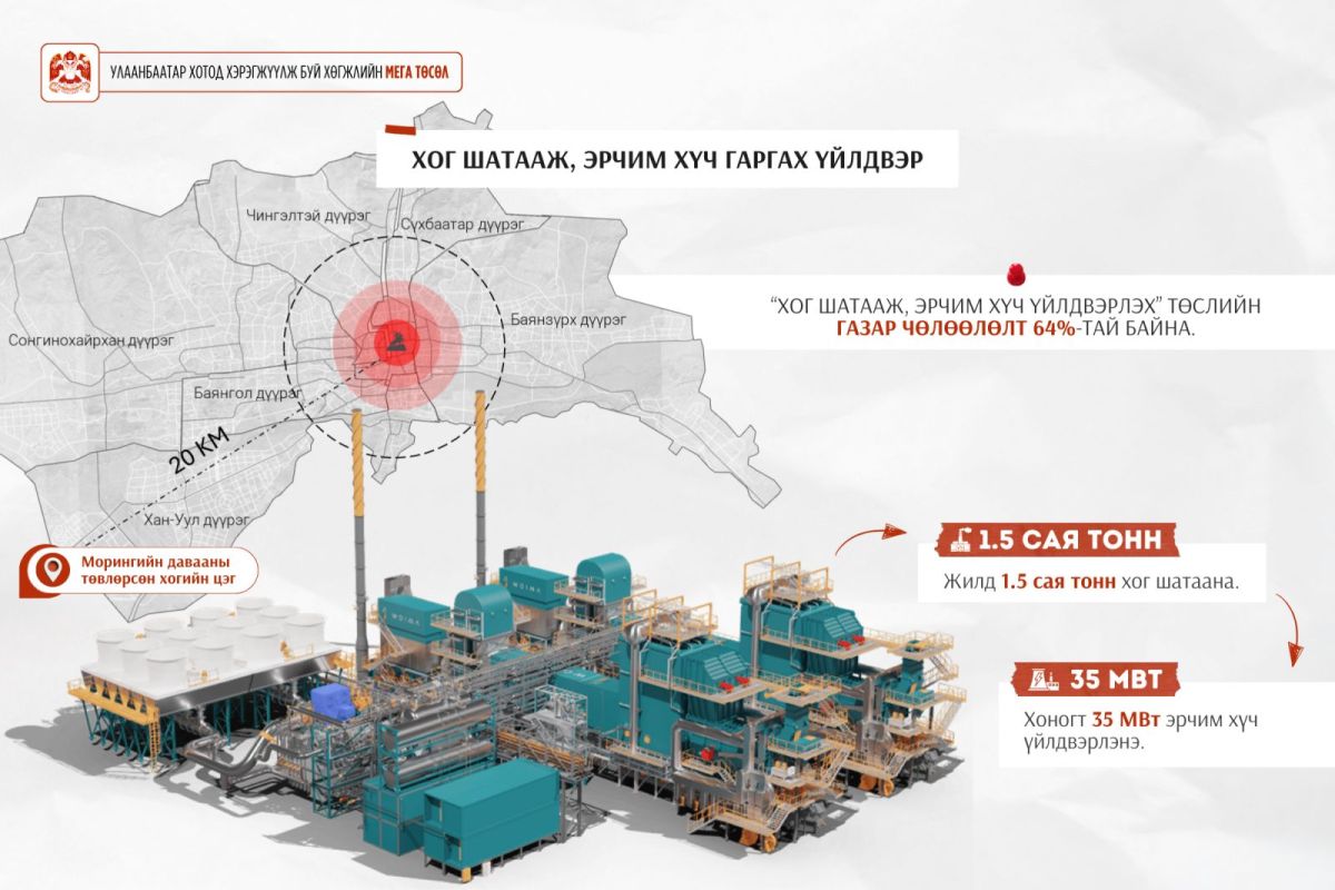 Морингийн даваанд жилд 1.5 сая тонн хог шатааж, эрчим хүч гаргах үйлдвэр барина