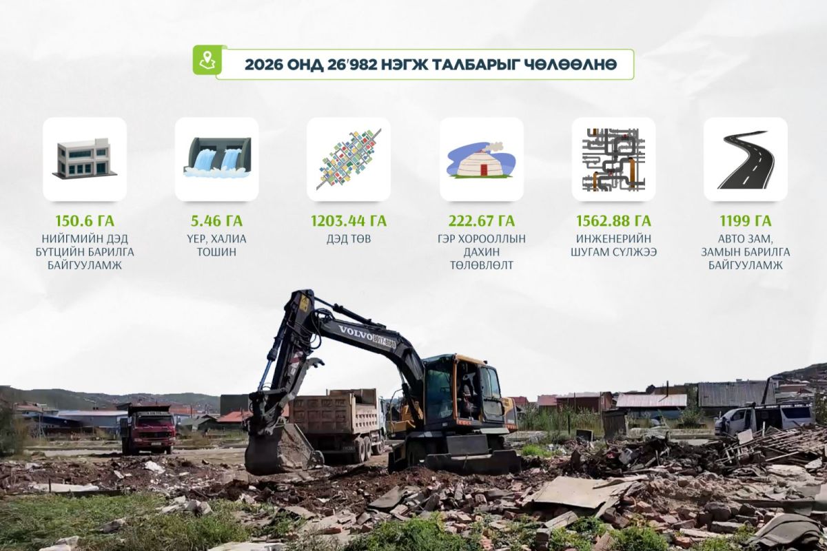 Ирэх онд нийслэлд 26982 нэгж талбарыг чөлөөлөхөөр бэлтгэл хангаж байна