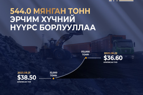 “Эрдэнэс Тавантолгой” ХК 544.0 мянган тонн эрчим хүчний нүүрс арилжлаа