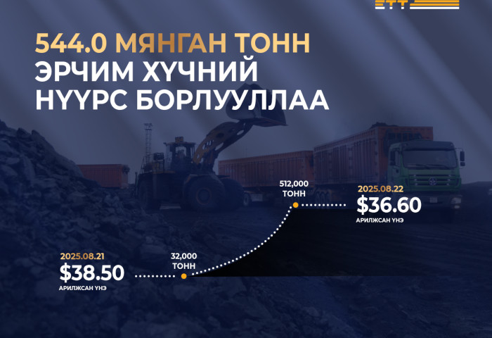 “Эрдэнэс Тавантолгой” ХК 544.0 мянган тонн эрчим хүчний нүүрс арилжлаа
