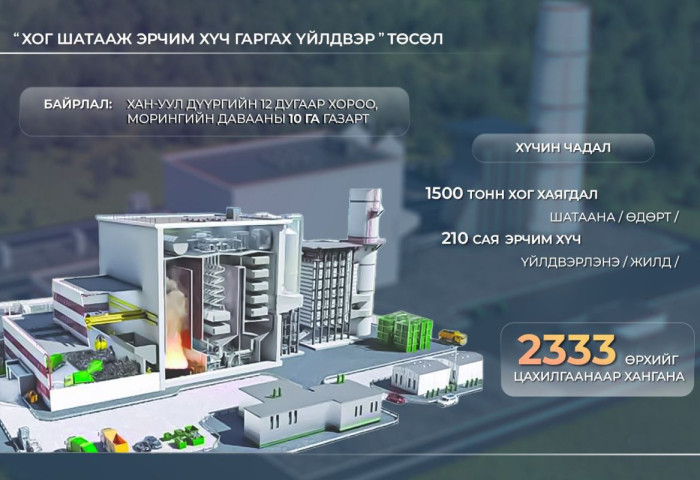 “Хог шатааж эрчим хүч гаргах үйлдвэр” ашиглалтад орсноор Улаанбаатар хотын нийт хог хаягдлын 31.8 хувийг шатааж устгах боломж бүрдэнэ