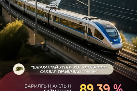 Багахангай-Хүннү хот чиглэлийн салбар төмөр замын барилгын ажил 89.39 хувийн гүйцэтгэлтэй байна