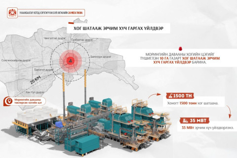 “Хог шатааж эрчим хүч гаргах үйлдвэр” жилд 8000 цаг ажиллаж, 35 МВт эрчим хүч үйлдвэрлэнэ