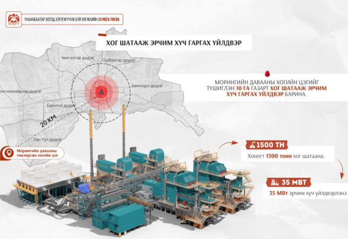 “Хог шатааж эрчим хүч гаргах үйлдвэр” жилд 8000 цаг ажиллаж, 35 МВт эрчим хүч үйлдвэрлэнэ