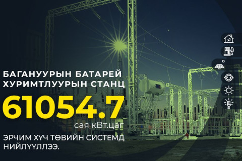 агануурын батарей хуримтлуурын станц 61054.7 сая кВт.цаг эрчим хүчийг төвийн системд нийлүүлээд байна