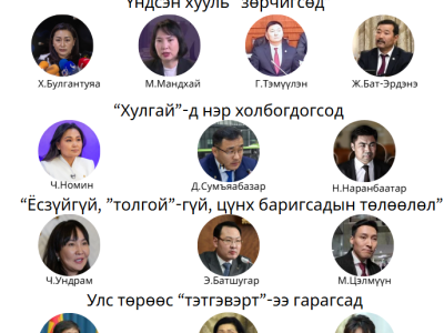 МАН-ын УЗ-ийн сонголтоос харахад энэ нам хулгай худлаас “холдохгүй“ нь бололтой