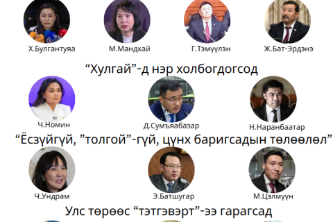 МАН-ын УЗ-ийн сонголтоос харахад энэ нам хулгай худлаас “холдохгүй“ нь бололтой