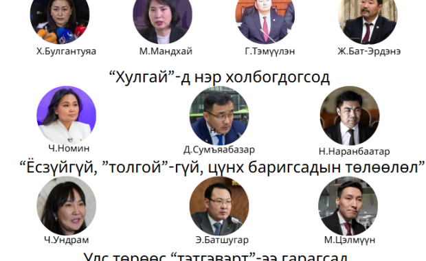 МАН-ын УЗ-ийн сонголтоос харахад энэ нам хулгай худлаас “холдохгүй“ нь бололтой