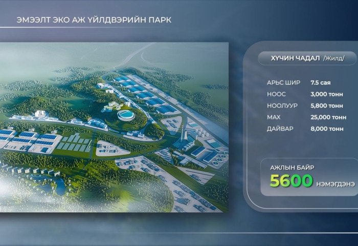 Эмээлт эко аж үйлдвэрийн парк Монгол Улсын малын гаралтай түүхий эдийн 43.5 хувийг боловсруулна