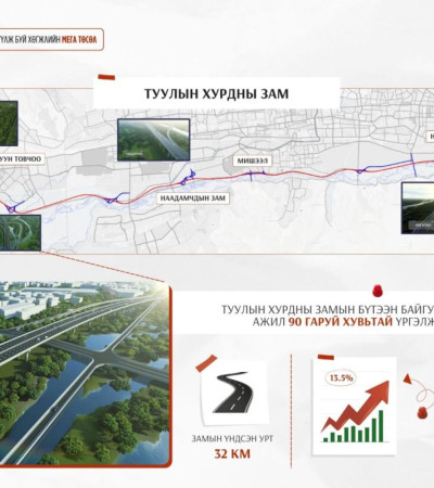 Х.Нямбаатар: Туулын хурдны замын бүтээн байгуулалтын бэлтгэл ажил 90 гаруй хувьтай байна