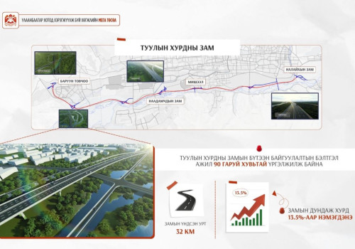 Х.Нямбаатар: Туулын хурдны замын бүтээн байгуулалтын бэлтгэл ажил 90 гаруй хувьтай байна