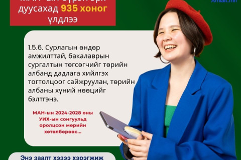 Манай сайт МАН-ын амлалтыг өдөр бүр сануулна
