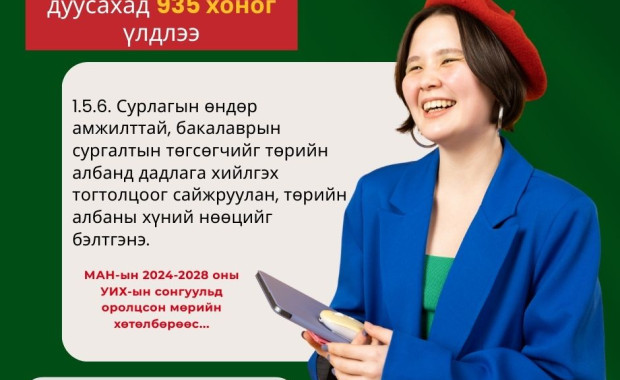 Манай сайт МАН-ын амлалтыг өдөр бүр сануулна