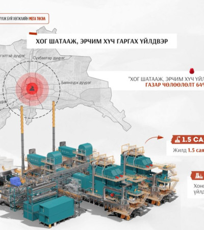 Морингийн даваанд жилд 1.5 сая тонн хог шатааж, эрчим хүч гаргах үйлдвэр барина