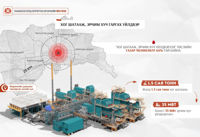 Морингийн даваанд жилд 1.5 сая тонн хог шатааж, эрчим хүч гаргах үйлдвэр барина