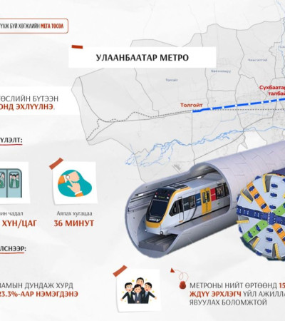 Улаанбаатар метро төслийн барилга угсралтын гүйцэтгэгчийг шалгаруулах II шатны тендерийн бэлтгэлийг хангаж байна
