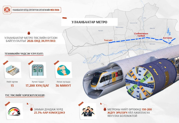 Улаанбаатар метро төслийн барилга угсралтын гүйцэтгэгчийг шалгаруулах II шатны тендерийн бэлтгэлийг хангаж байна