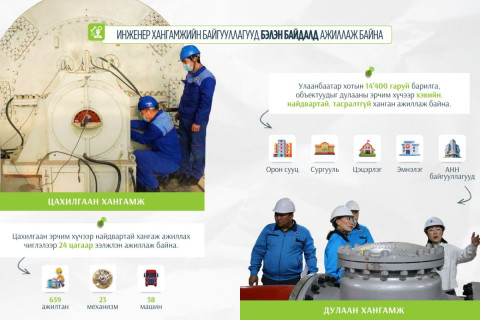 Инженер хангамжийн байгууллагууд бэлэн байдалд ажиллаж байна