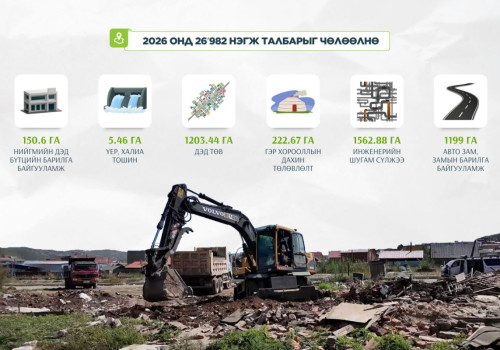 Ирэх онд нийслэлд 26982 нэгж талбарыг чөлөөлөхөөр бэлтгэл хангаж байна