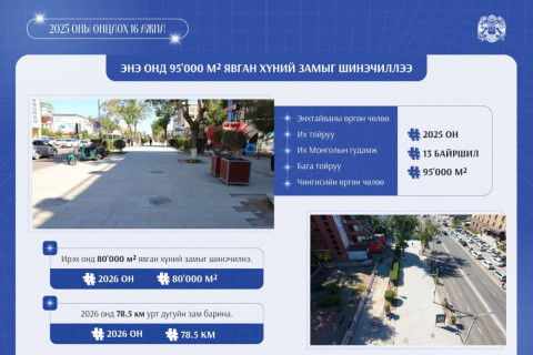 Энэ онд 13 байршилд 95 мянган ам.метр явган хүний замыг шинэчиллээ