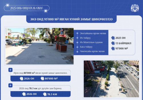 Энэ онд 13 байршилд 95 мянган ам.метр явган хүний замыг шинэчиллээ