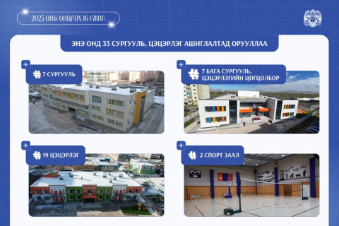 Нийслэлийн хэмжээнд энэ онд 7 сургууль, 19 цэцэрлэг, 7 бага сургууль, цэцэрлэгийн цогцолборыг ашиглалтад оруулжээ
