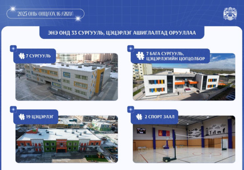 Нийслэлийн хэмжээнд энэ онд 7 сургууль, 19 цэцэрлэг, 7 бага сургууль, цэцэрлэгийн цогцолборыг ашиглалтад оруулжээ