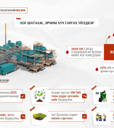 Хог шатааж, эрчим хүч гаргах үйлдвэрийн барилга угсралтын ажлыг 2026 онд эхлүүлнэ