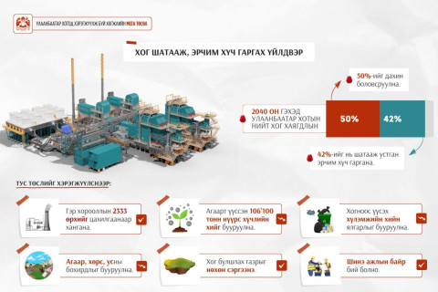 Хог шатааж, эрчим хүч гаргах үйлдвэрийн барилга угсралтын ажлыг 2026 онд эхлүүлнэ