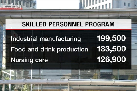 Япон улс гадаадаас 1.2 сая гаруй ажилчин хүлээн авахаар төлөвлөжээ