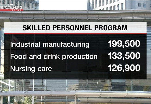 Япон улс гадаадаас 1.2 сая гаруй ажилчин хүлээн авахаар төлөвлөжээ