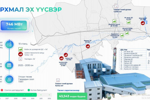 Тархмал эх үүсвэр төслийн хүрээнд гэр хорооллын 43 мянган өрхийг дулаанаар хангана