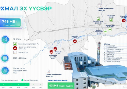 Тархмал эх үүсвэр төслийн хүрээнд гэр хорооллын 43 мянган өрхийг дулаанаар хангана