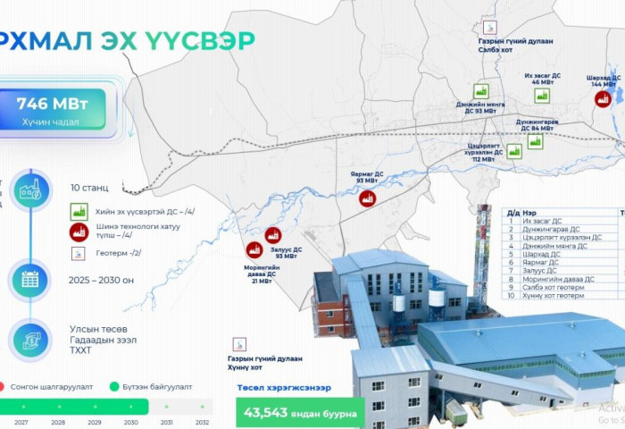 Тархмал эх үүсвэр төслийн хүрээнд гэр хорооллын 43 мянган өрхийг дулаанаар хангана