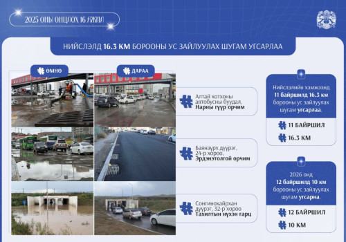 Энэ онд нийслэлд 16.3 км борооны ус зайлуулах шугам угсарчээ