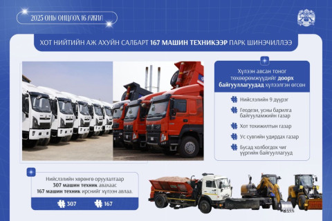 Хот нийтийн аж ахуйн салбарт 167 машин техникээр парк шинэчлэл хийлээ