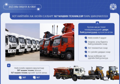 Хот нийтийн аж ахуйн салбарт 167 машин техникээр парк шинэчлэл хийлээ