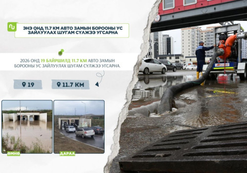 Нийслэлд энэ жил 19 байршилд 11.7 км авто замын борооны ус зайлуулах шугам угсарна