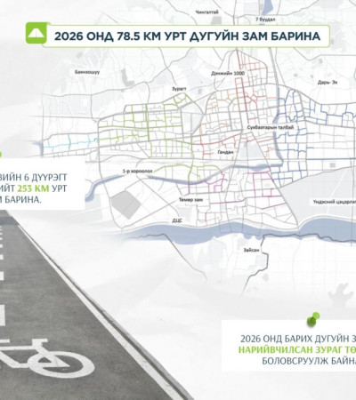 Энэ онд 78.5 км урт дугуйн зам барихаар төлөвлөж байна