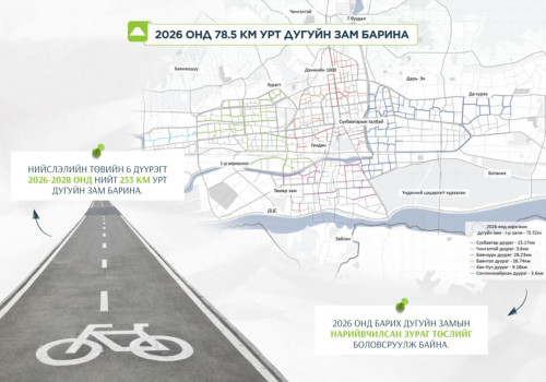 Энэ онд 78.5 км урт дугуйн зам барихаар төлөвлөж байна