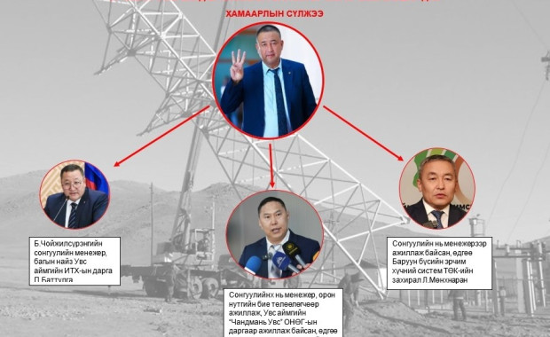 Сайд Б.Чойжилсүрэнгийн эрчим хүчний салбарт “ажилладаг ГАЛ ХАМУУД”