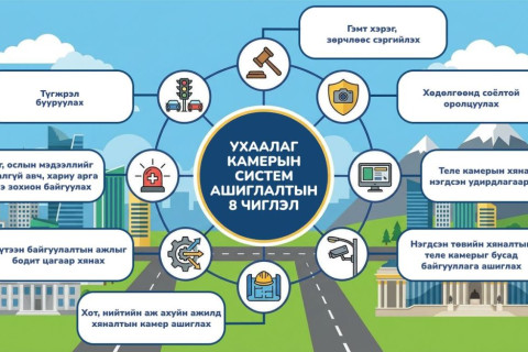 Ухаалаг камерын системийг найман чиглэлээр ашиглаж байна