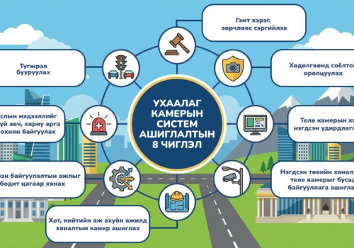 Ухаалаг камерын системийг найман чиглэлээр ашиглаж байна