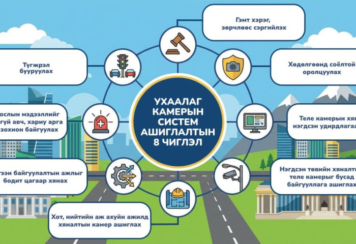 Ухаалаг камерын системийг найман чиглэлээр ашиглаж байна