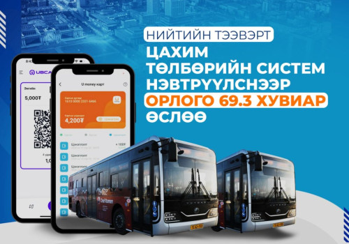 Нийтийн тээвэрт цахим төлбөрийн систем нэвтрүүлснээр орлого 69.3 хувиар өслөө