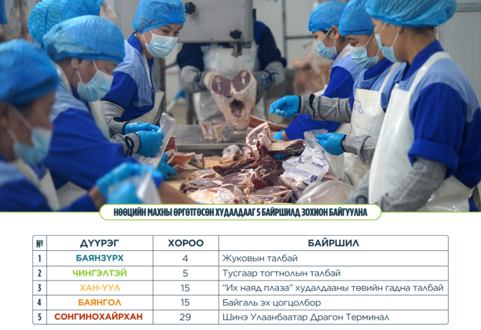 Нөөцийн махны өргөтгөсөн худалдаа энэ сарын 15-ныг хүртэл үргэлжилнэ